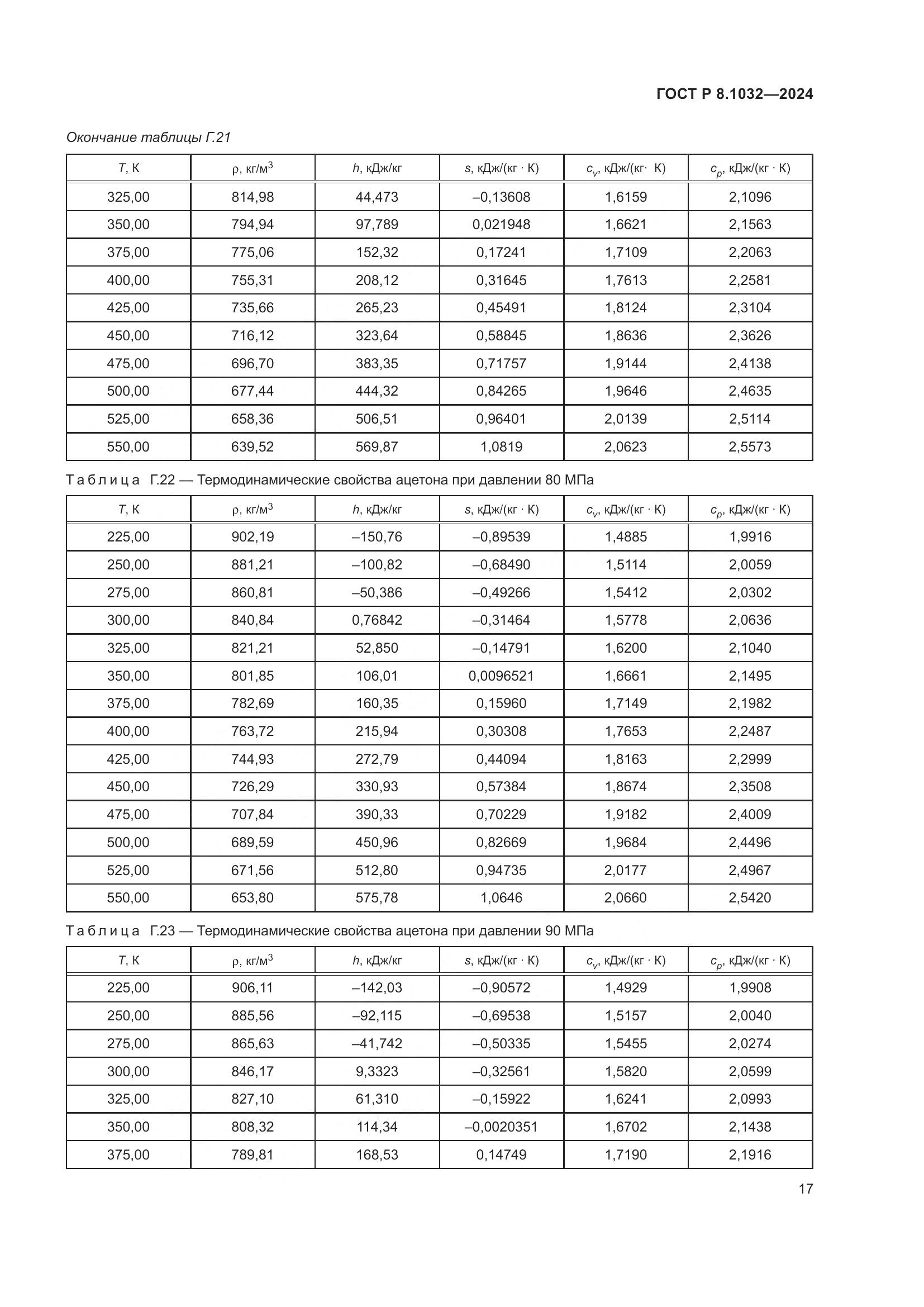 ГОСТ Р 8.1032-2024, страница 21