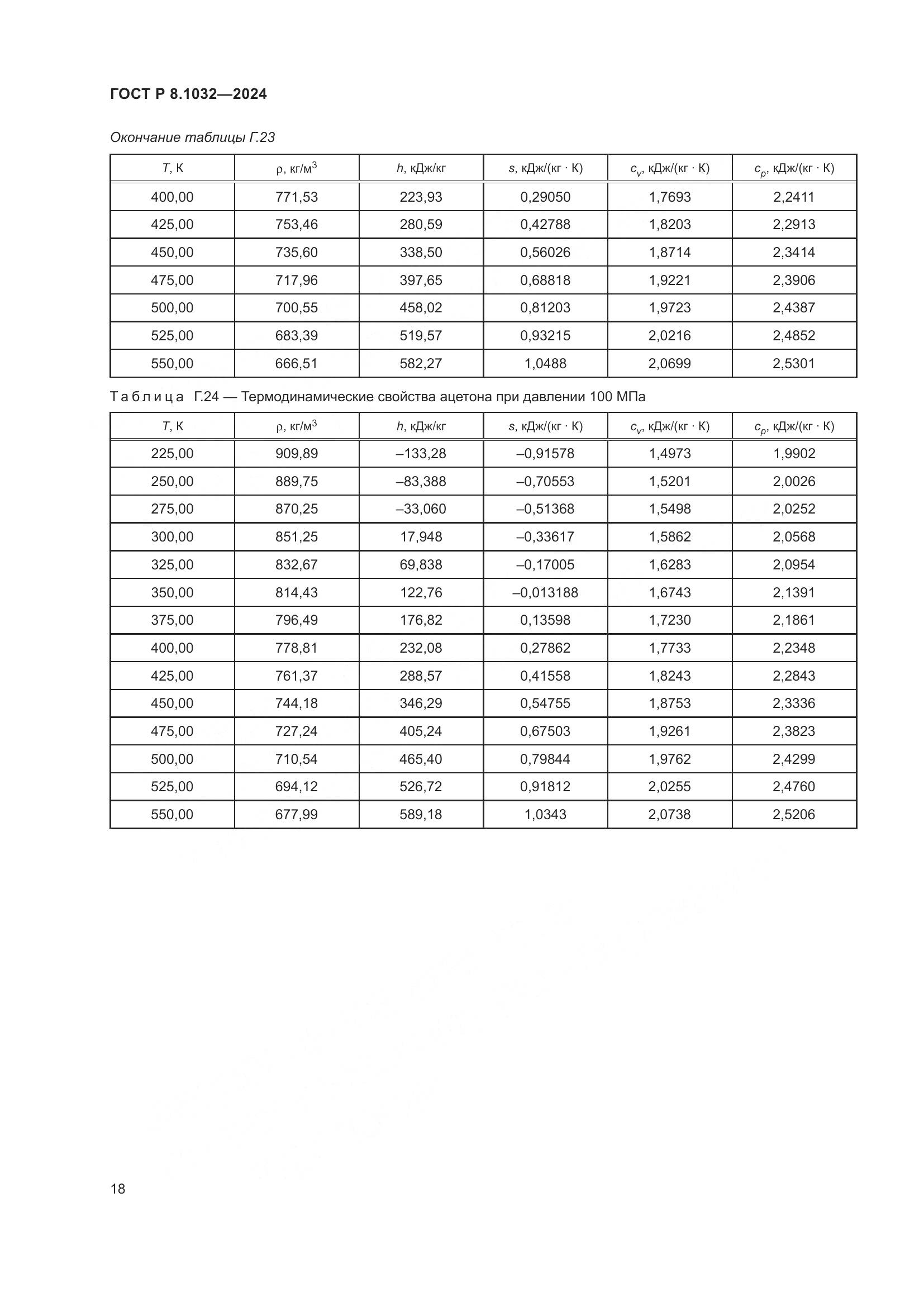 ГОСТ Р 8.1032-2024, страница 22
