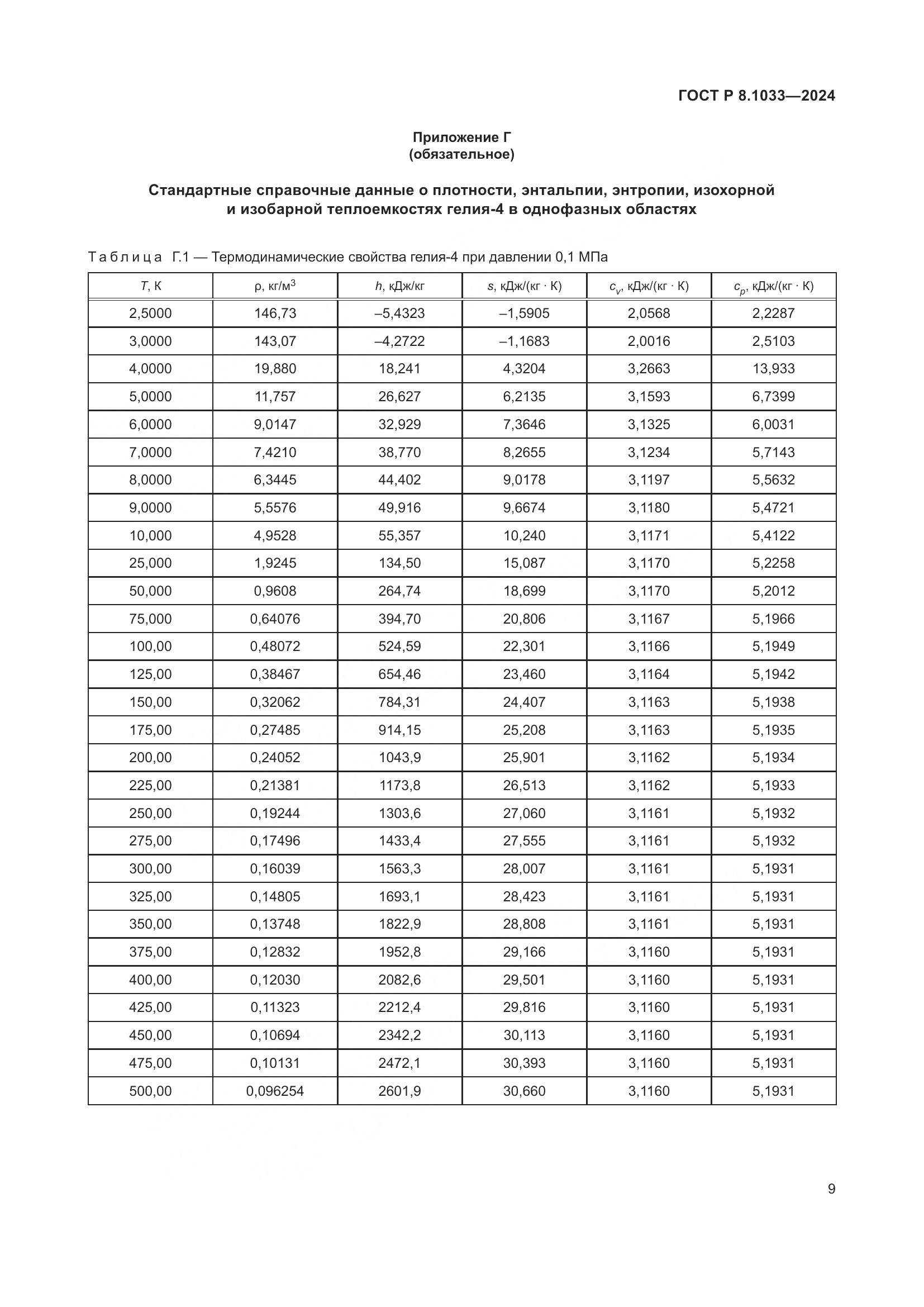 ГОСТ Р 8.1033-2024, страница 13
