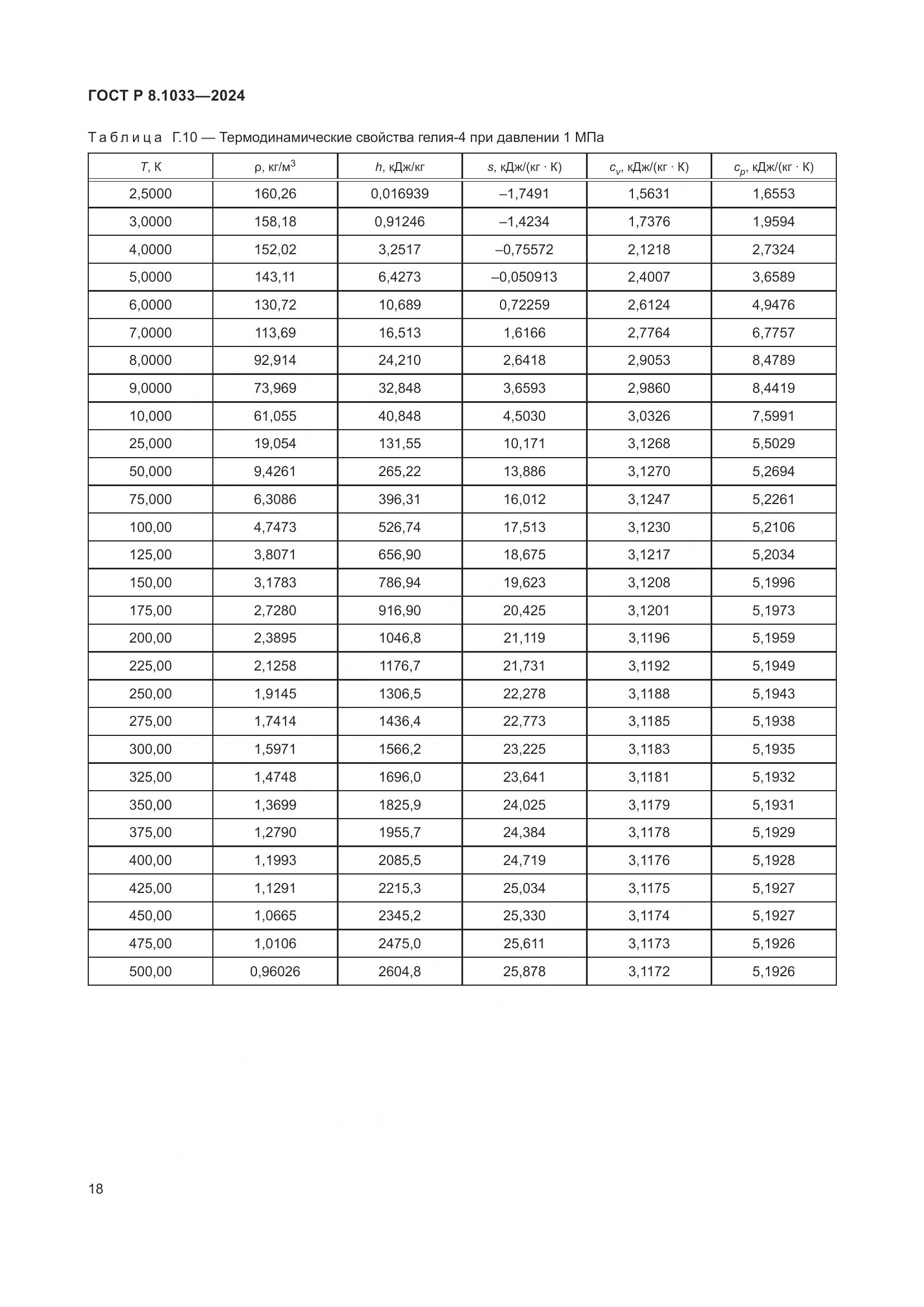 ГОСТ Р 8.1033-2024, страница 22