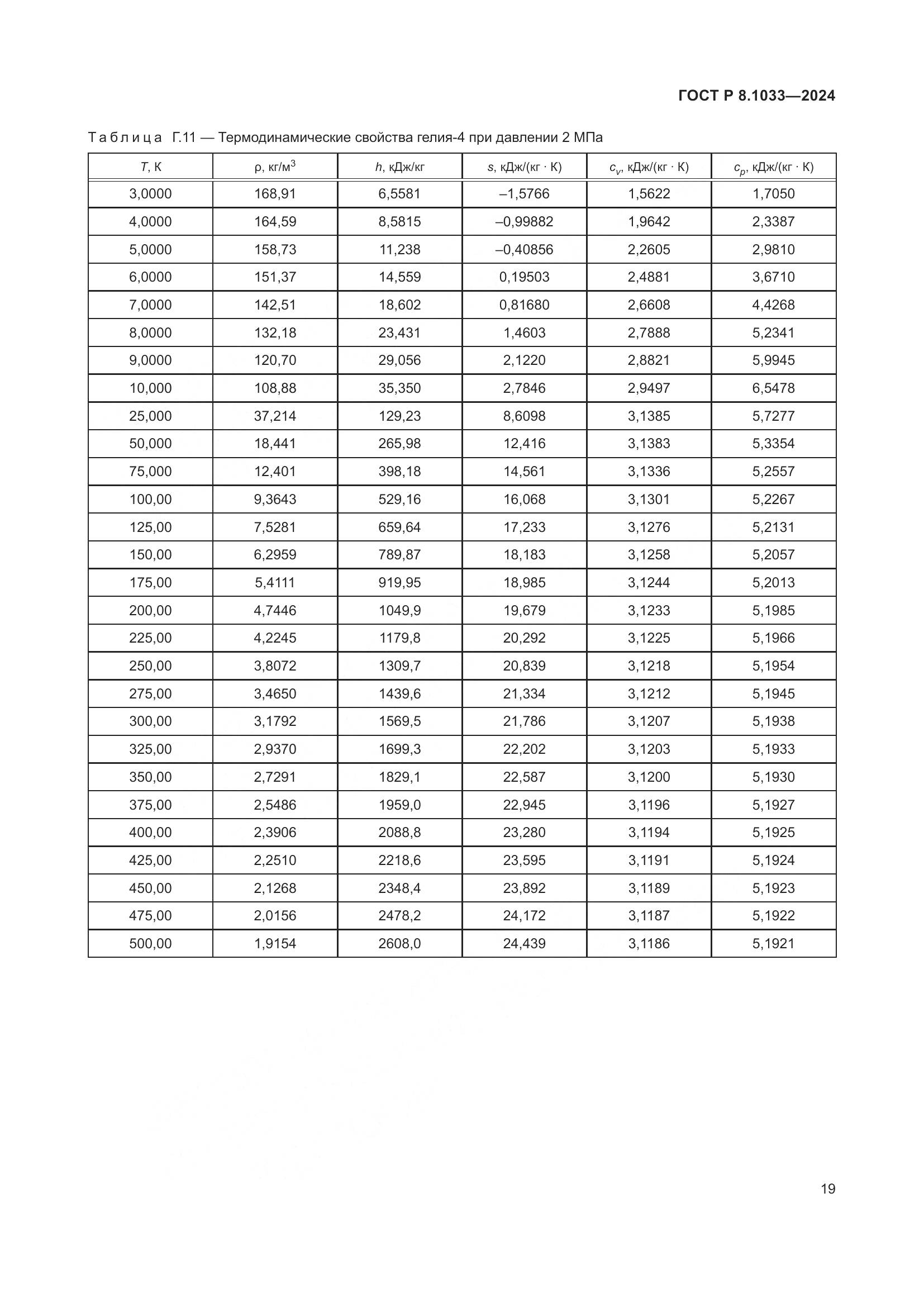 ГОСТ Р 8.1033-2024, страница 23