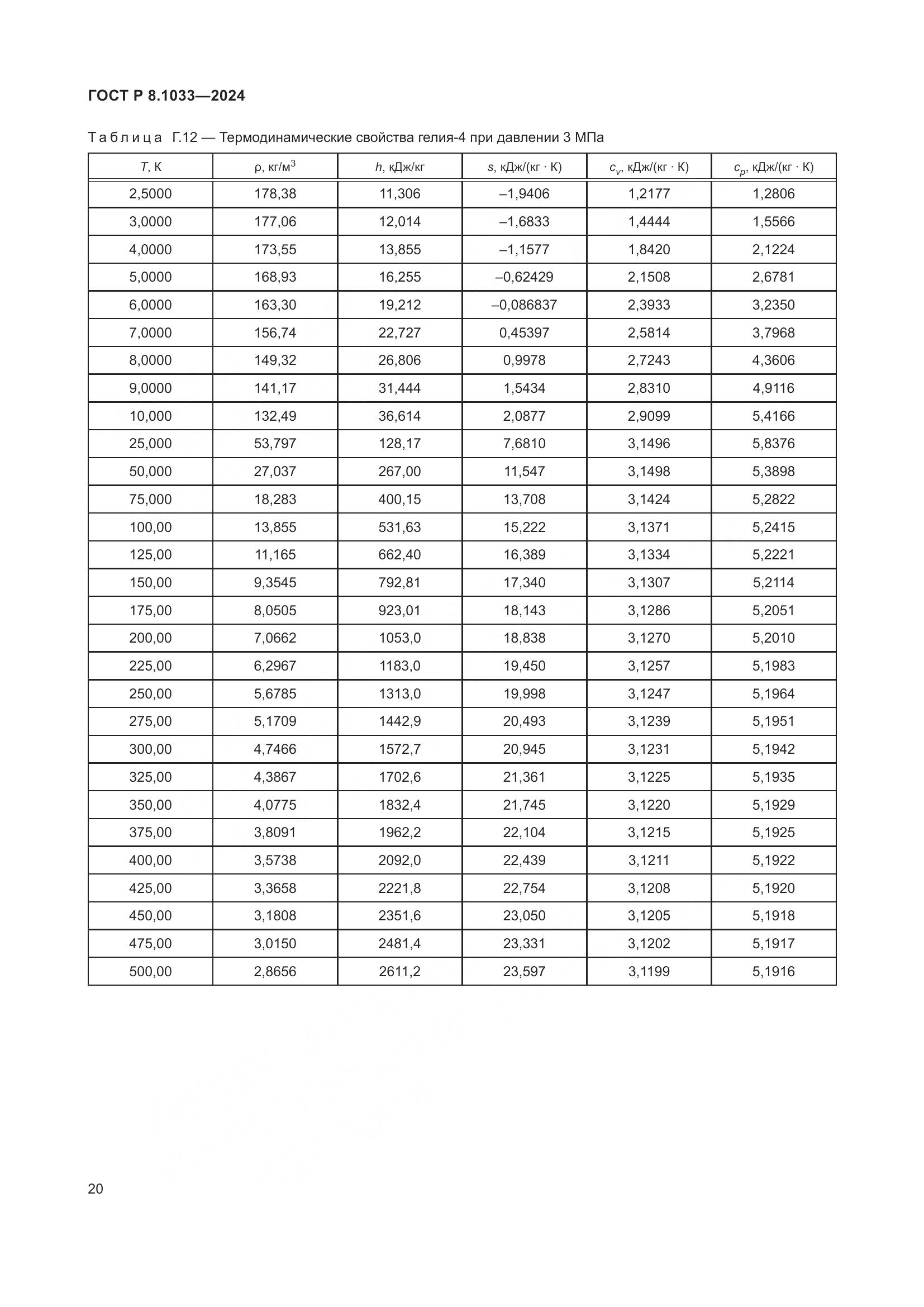 ГОСТ Р 8.1033-2024, страница 24