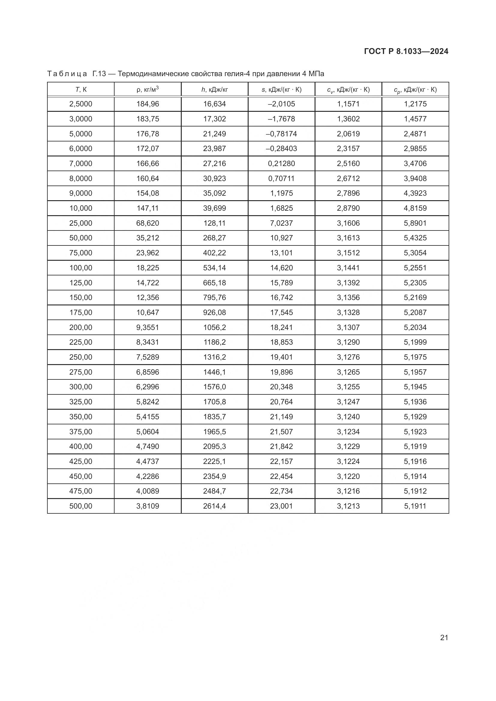 ГОСТ Р 8.1033-2024, страница 25