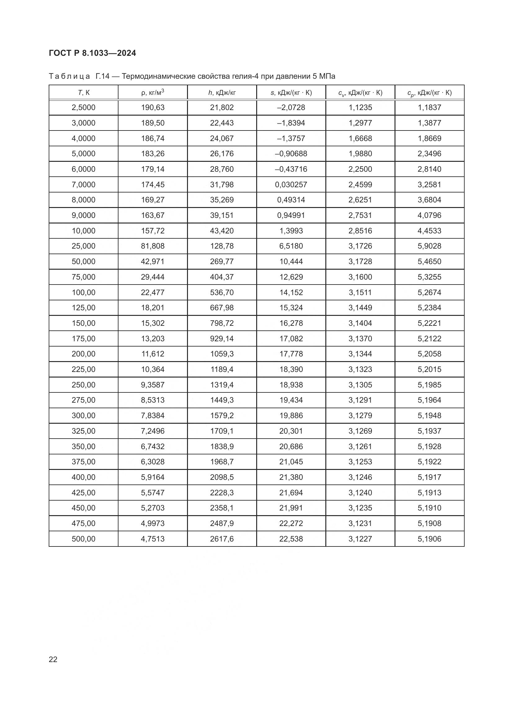 ГОСТ Р 8.1033-2024, страница 26