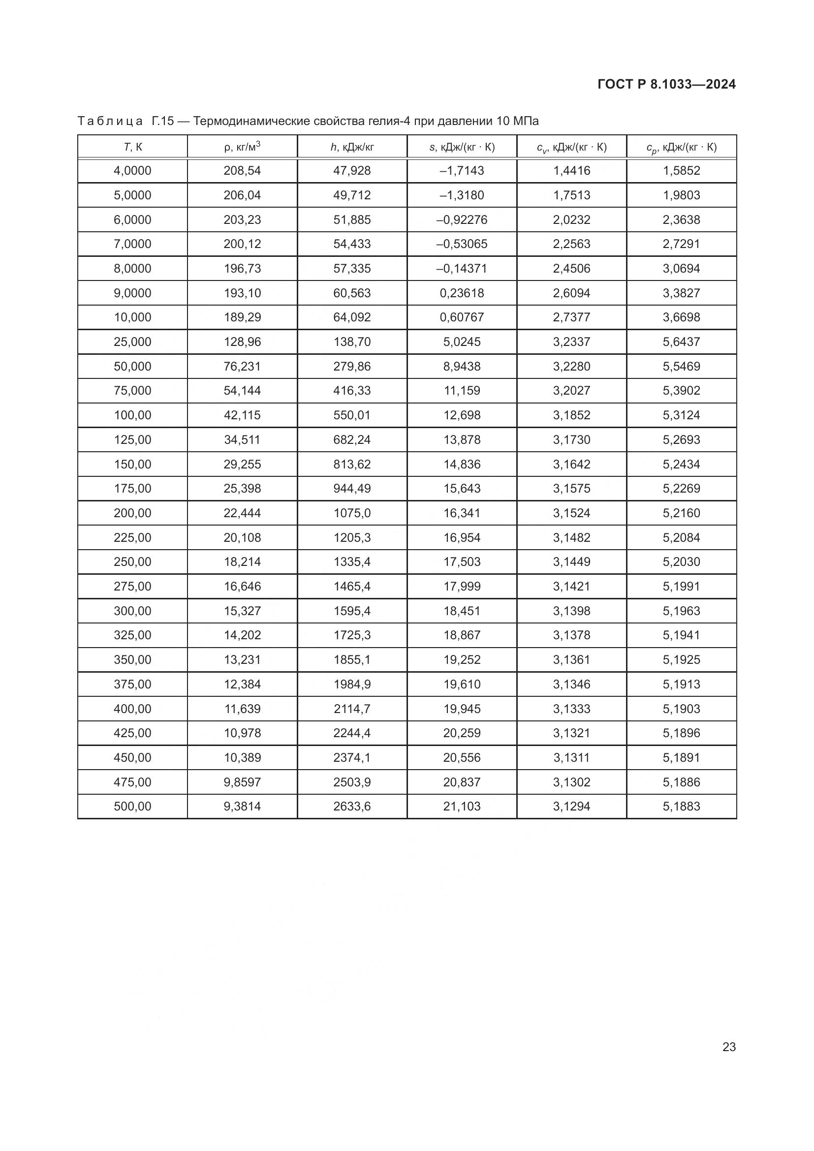 ГОСТ Р 8.1033-2024, страница 27