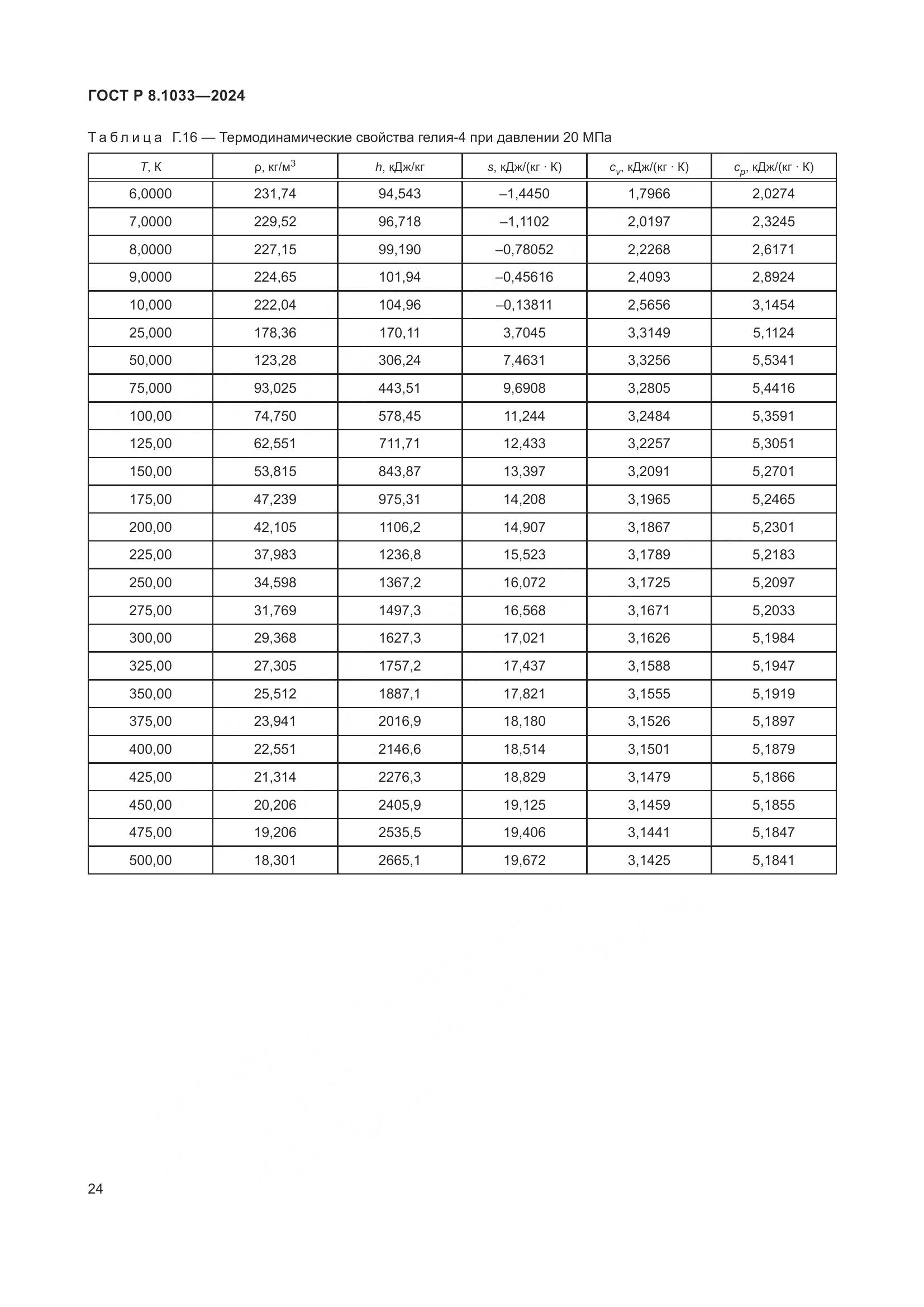 ГОСТ Р 8.1033-2024, страница 28