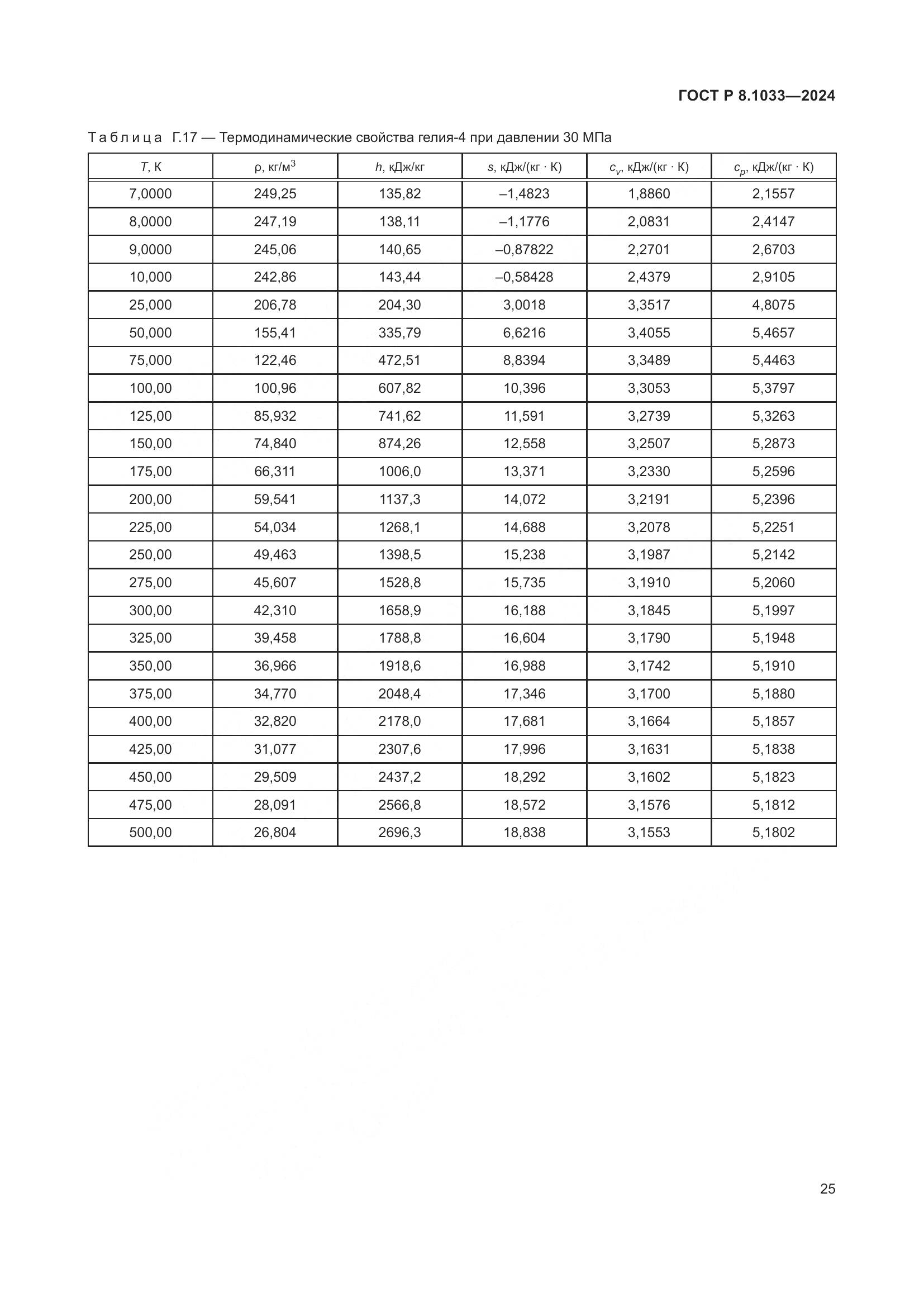 ГОСТ Р 8.1033-2024, страница 29