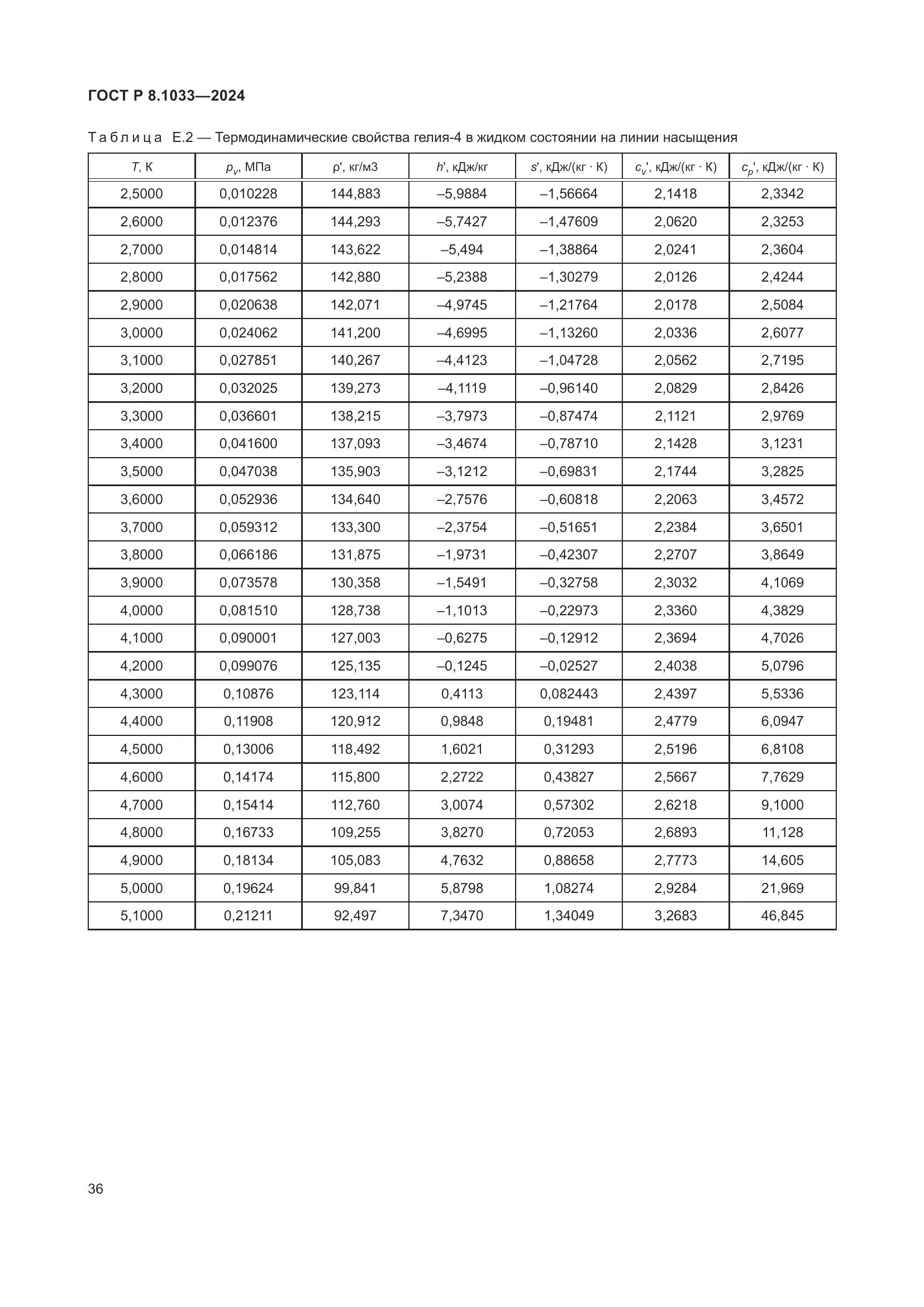 ГОСТ Р 8.1033-2024, страница 40