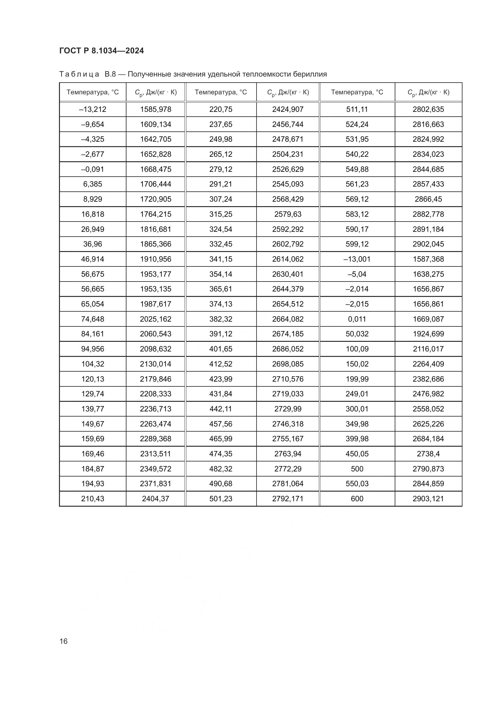ГОСТ Р 8.1034-2024, страница 20