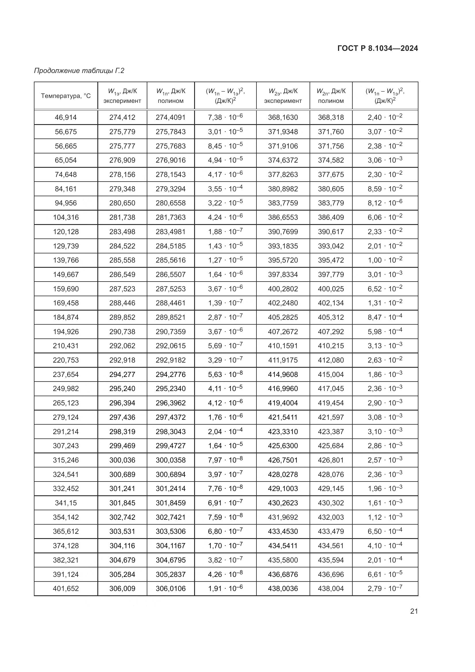 ГОСТ Р 8.1034-2024, страница 25