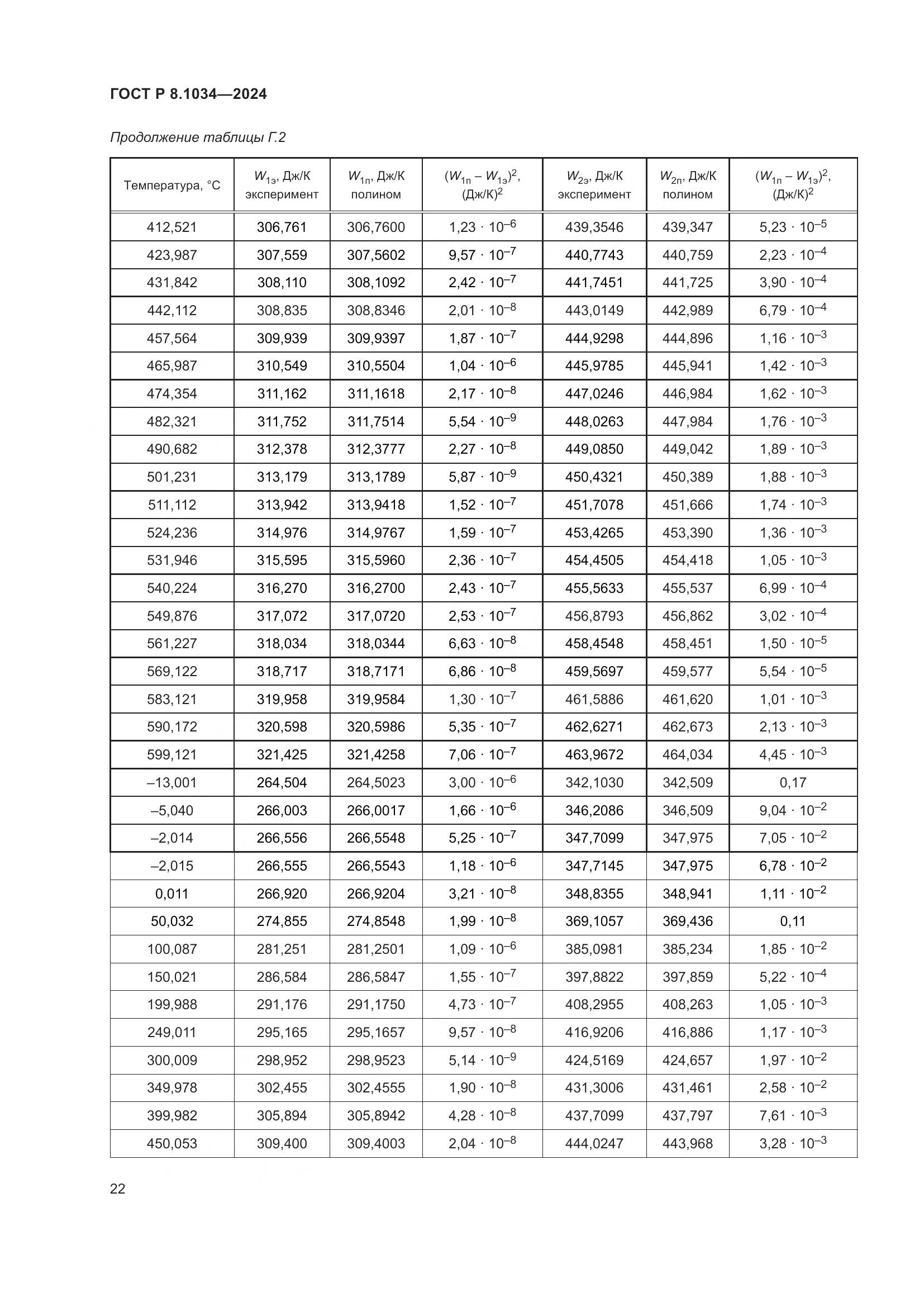ГОСТ Р 8.1034-2024, страница 26