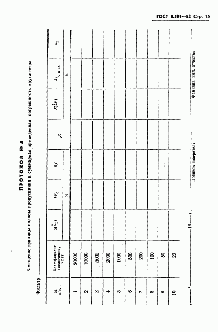ГОСТ 8.481-82, страница 17