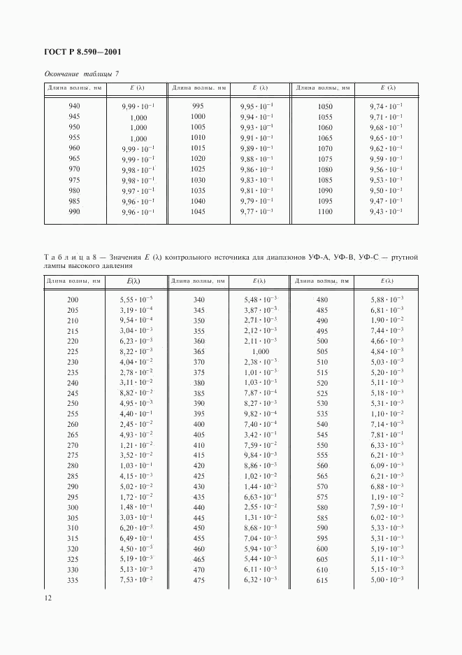 ГОСТ Р 8.590-2001, страница 14
