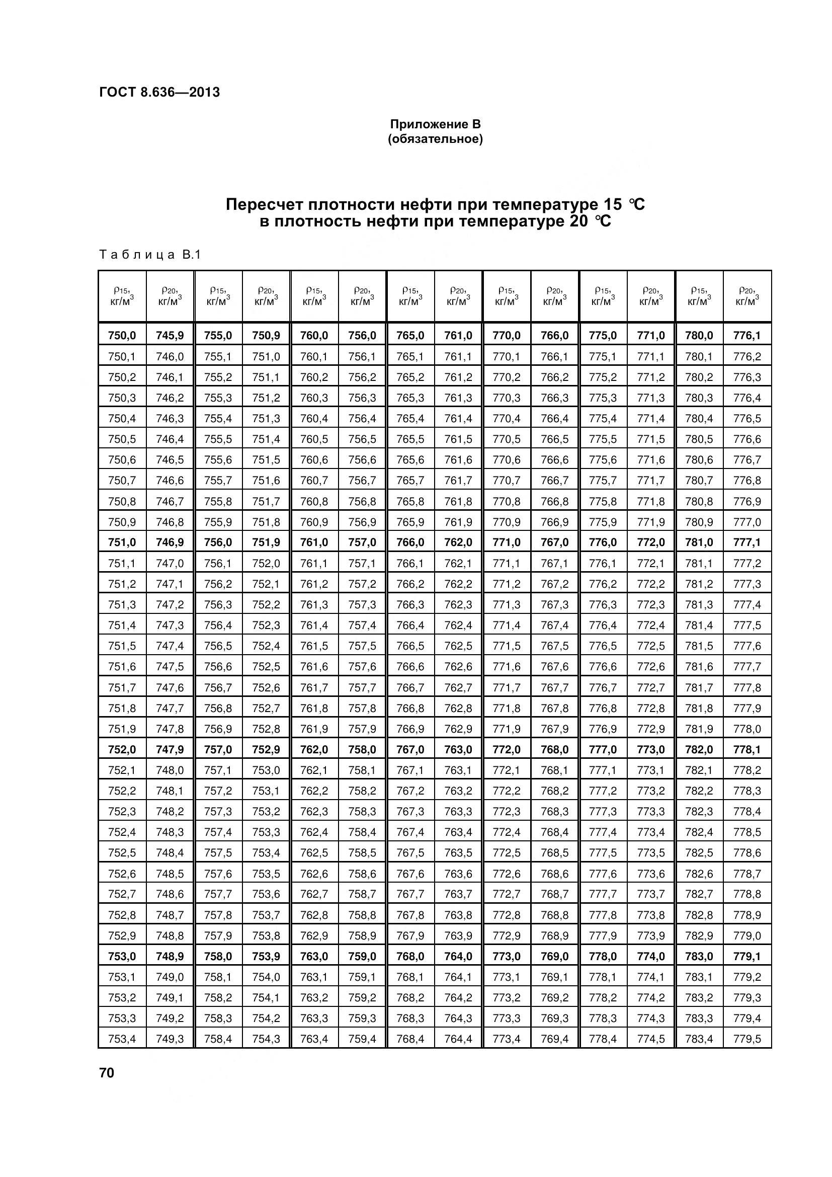 ГОСТ 8.636-2013, страница 75