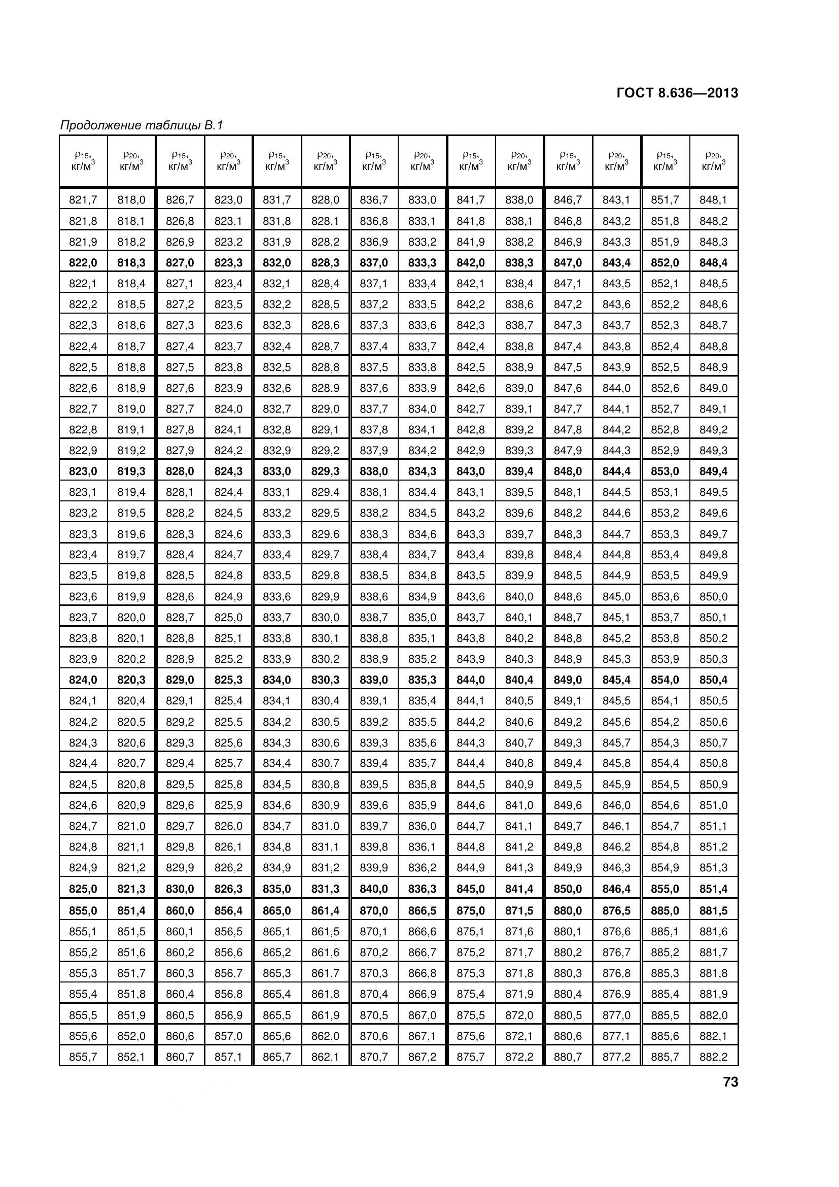 ГОСТ 8.636-2013, страница 78