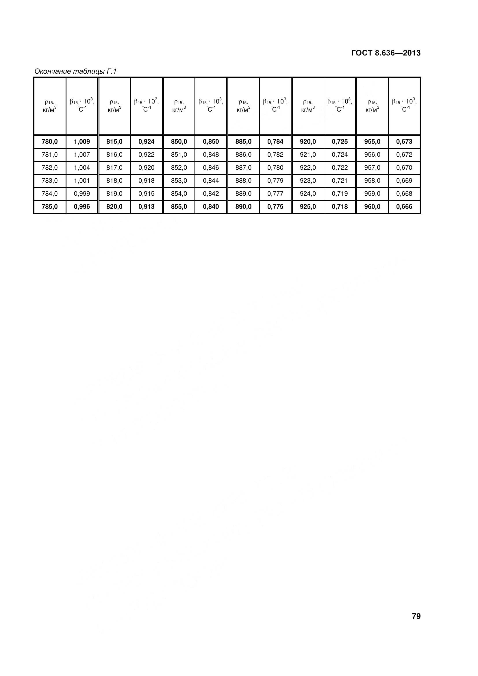 ГОСТ 8.636-2013, страница 84