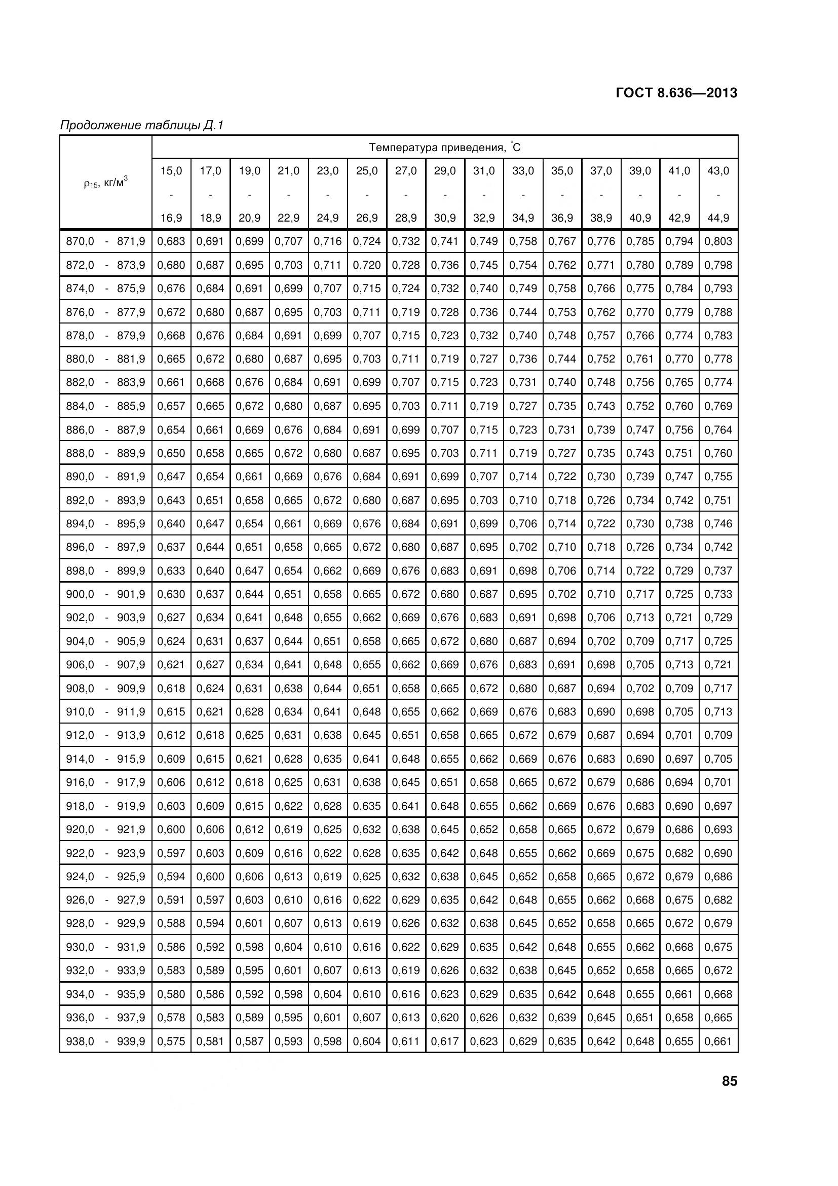 ГОСТ 8.636-2013, страница 90