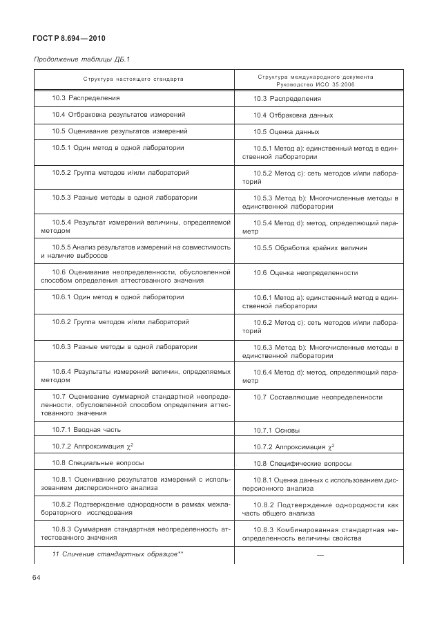 ГОСТ Р 8.694-2010, страница 72