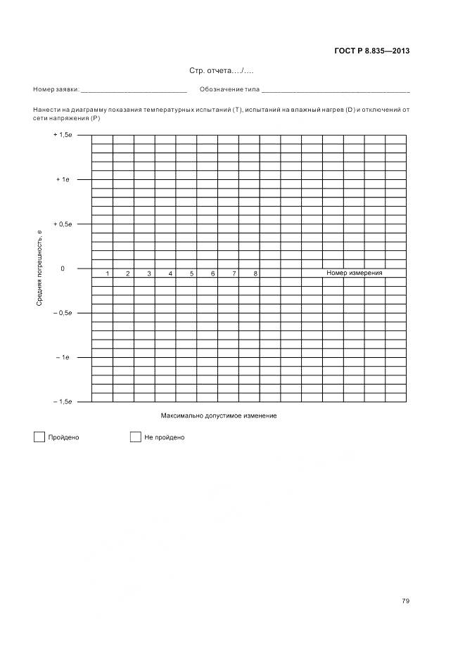 ГОСТ Р 8.835-2013, страница 85