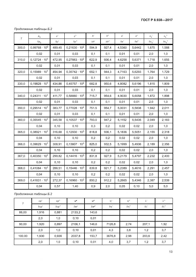 ГОСТ Р 8.938-2017, страница 17
