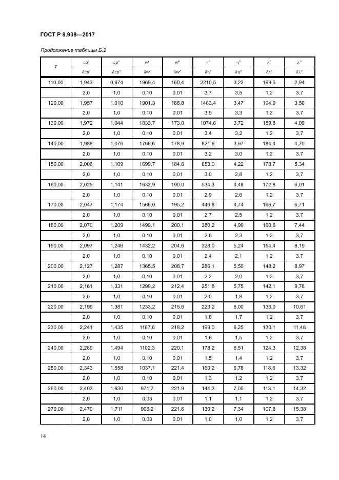 ГОСТ Р 8.938-2017, страница 18