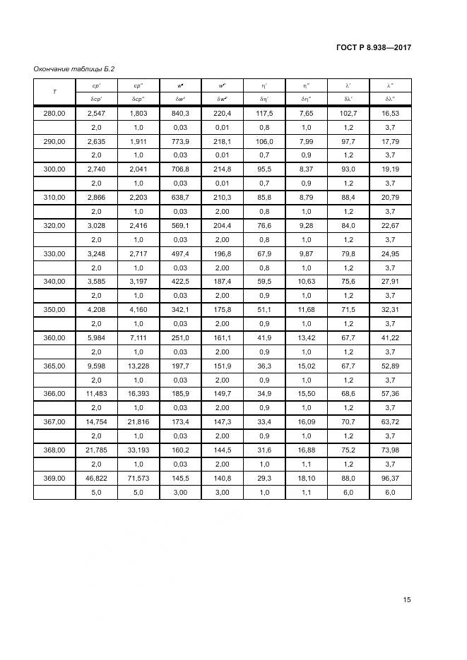 ГОСТ Р 8.938-2017, страница 19