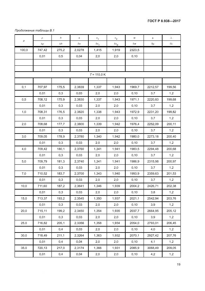 ГОСТ Р 8.938-2017, страница 23
