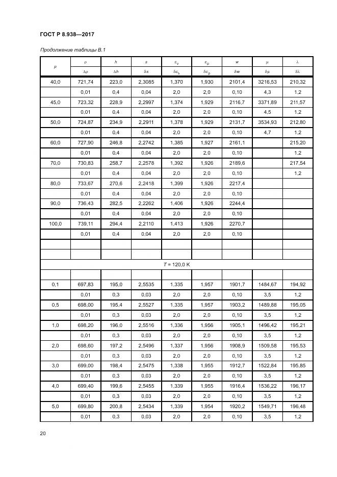 ГОСТ Р 8.938-2017, страница 24