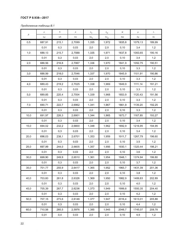 ГОСТ Р 8.938-2017, страница 26