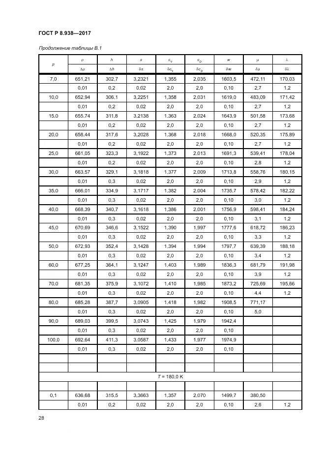 ГОСТ Р 8.938-2017, страница 32