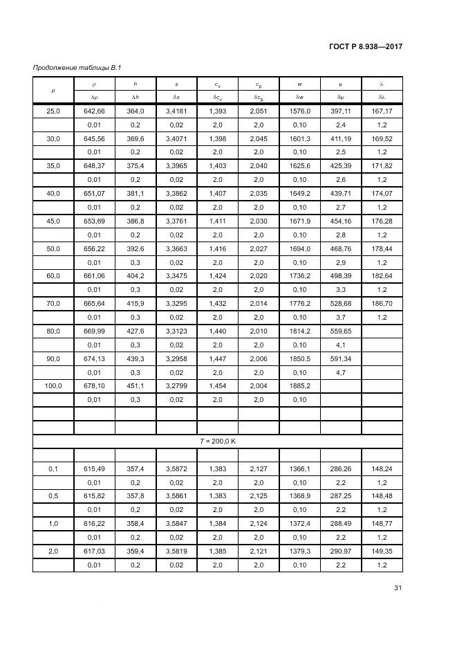 ГОСТ Р 8.938-2017, страница 35