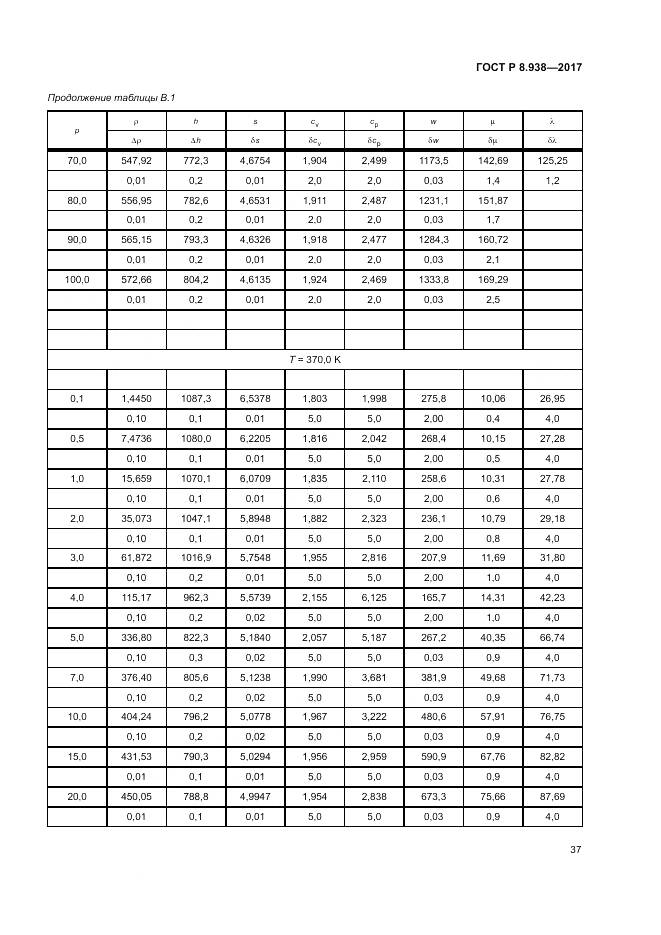 ГОСТ Р 8.938-2017, страница 41