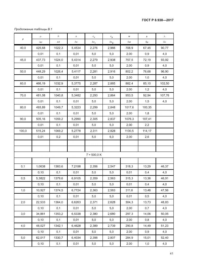 ГОСТ Р 8.938-2017, страница 45