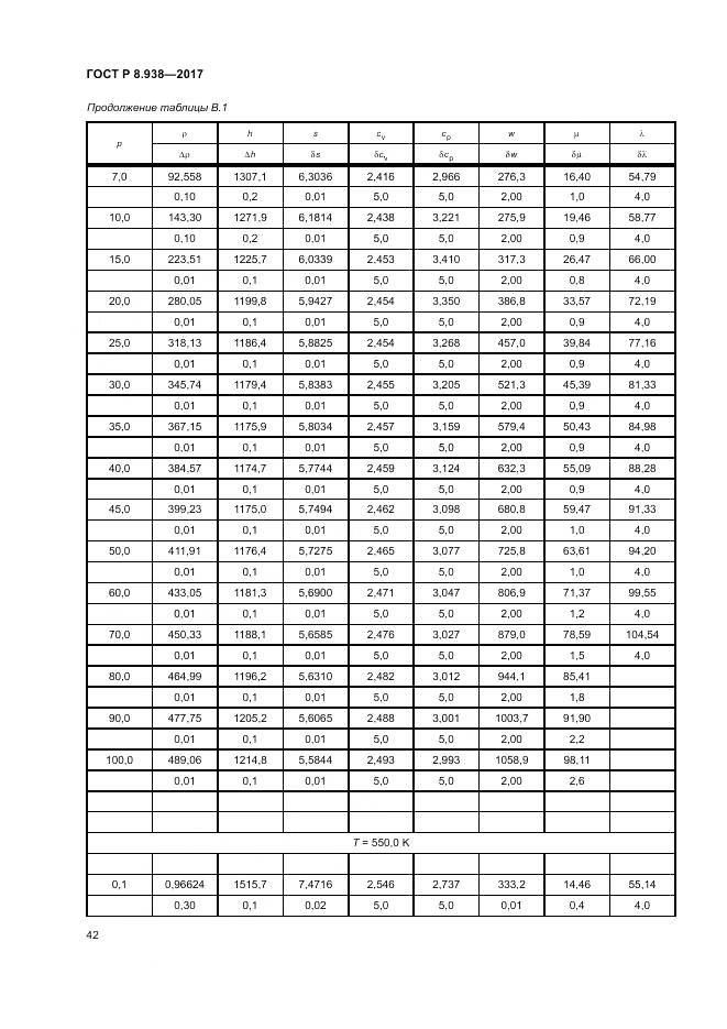 ГОСТ Р 8.938-2017, страница 46