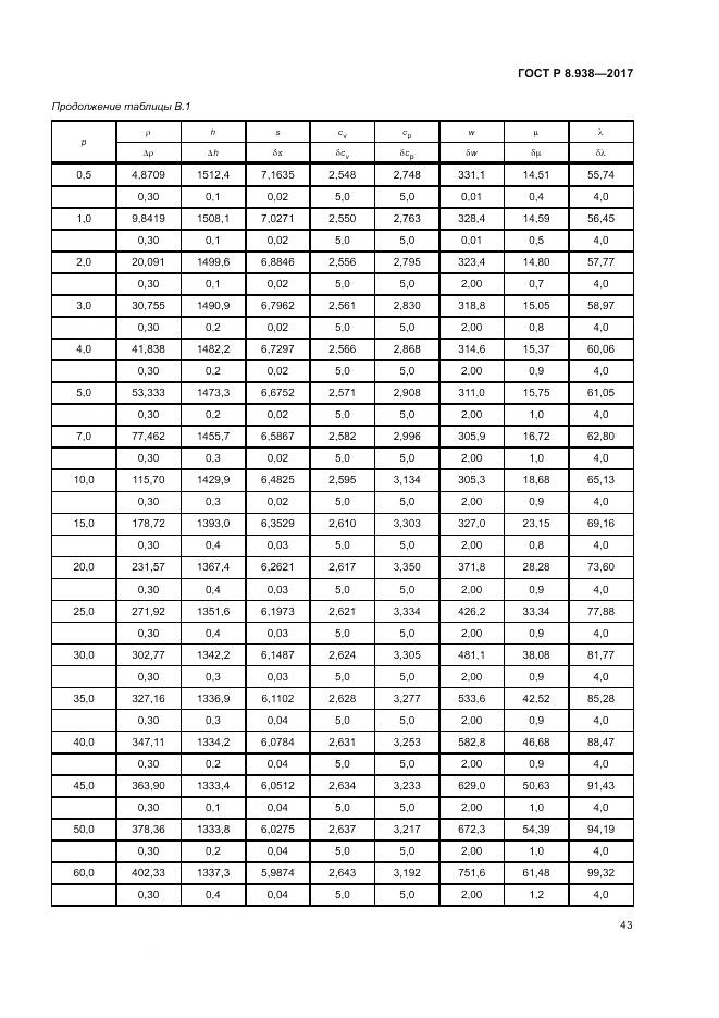 ГОСТ Р 8.938-2017, страница 47