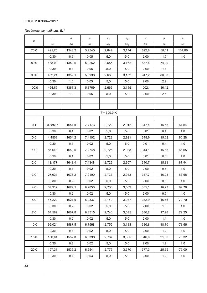 ГОСТ Р 8.938-2017, страница 48