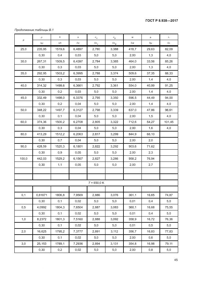 ГОСТ Р 8.938-2017, страница 49