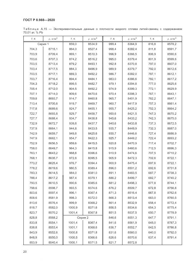 ГОСТ Р  8.988-2020, страница 24