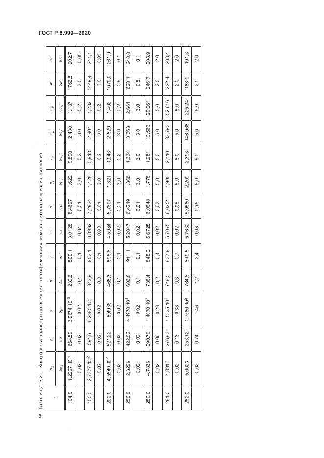 ГОСТ Р  8.990-2020, страница 12