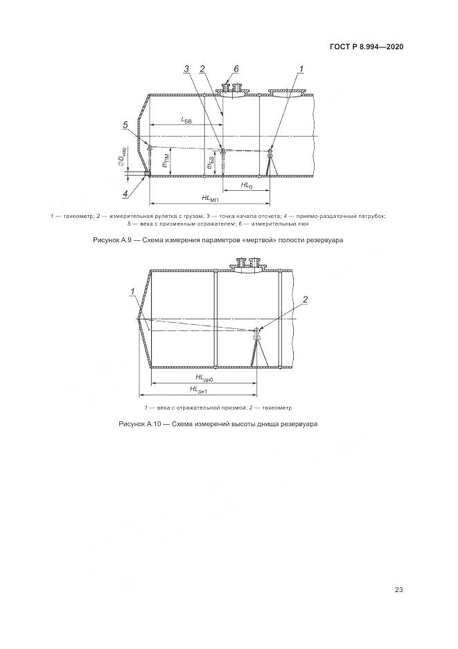 ГОСТ Р 8.994-2020, страница 27