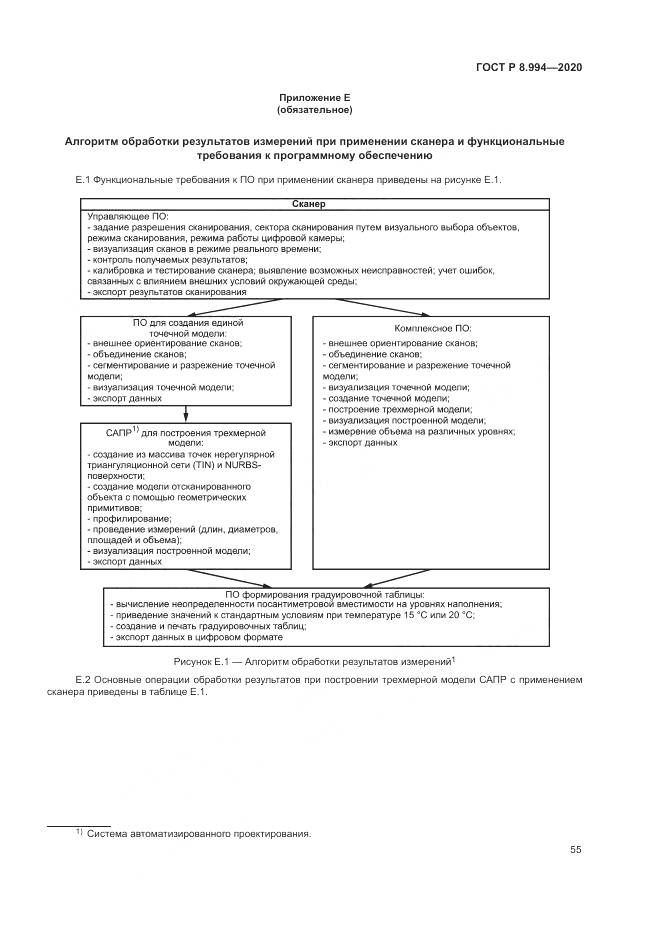 ГОСТ Р 8.994-2020, страница 59