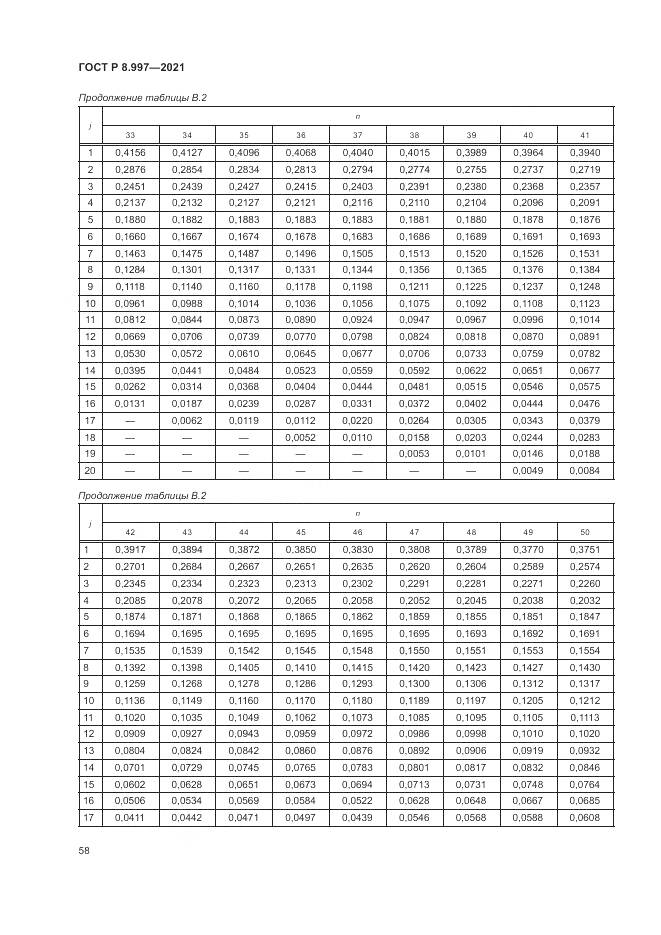 ГОСТ Р 8.997-2021, страница 62