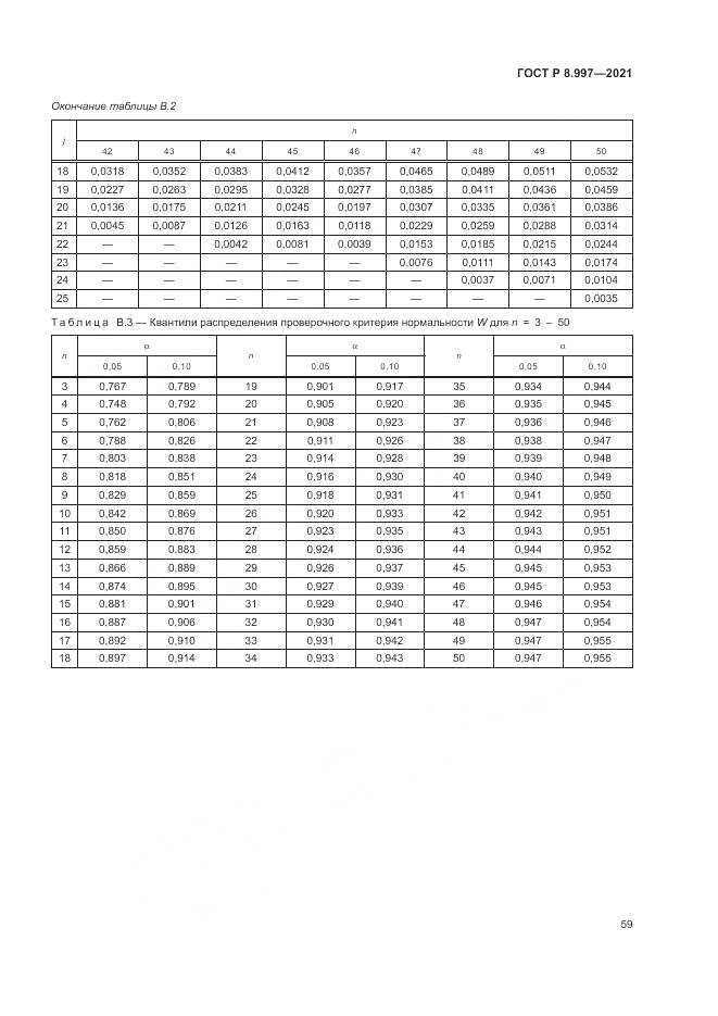 ГОСТ Р 8.997-2021, страница 63