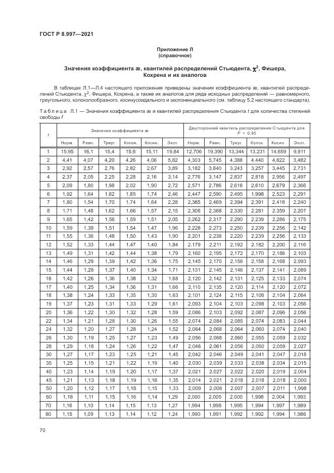 ГОСТ Р 8.997-2021, страница 74