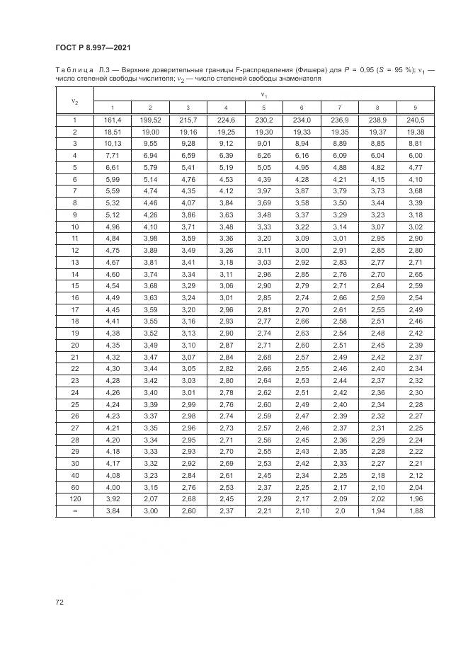 ГОСТ Р 8.997-2021, страница 76