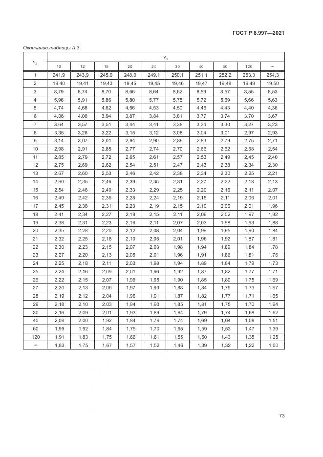 ГОСТ Р 8.997-2021, страница 77