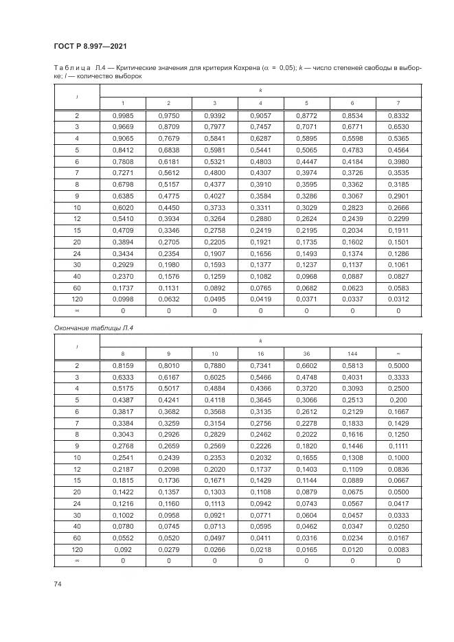 ГОСТ Р 8.997-2021, страница 78