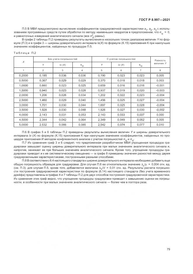 ГОСТ Р 8.997-2021, страница 83