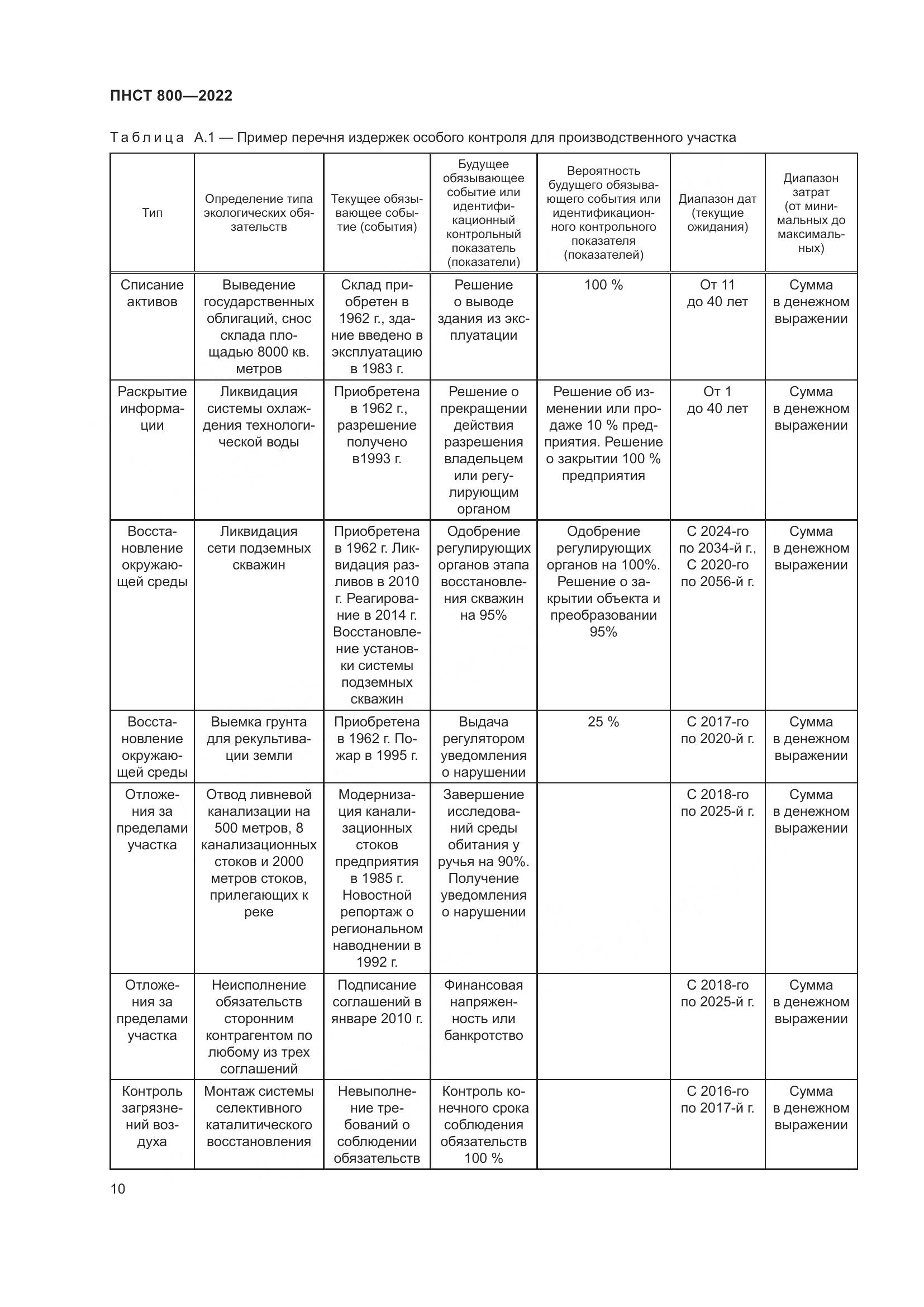 ПНСТ 800-2022, страница 14