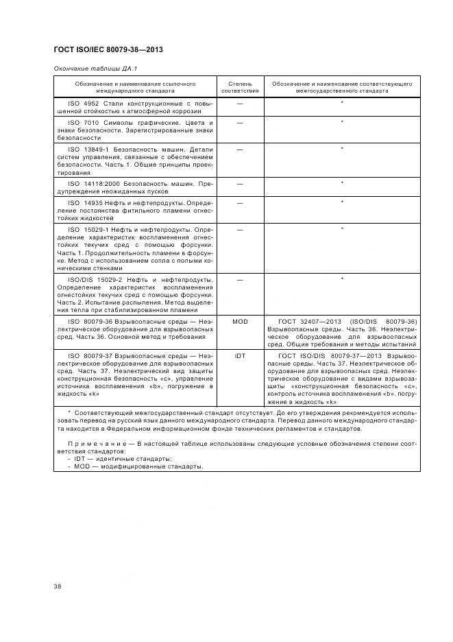 ГОСТ ISO/IEC 80079-38-2013, страница 42
